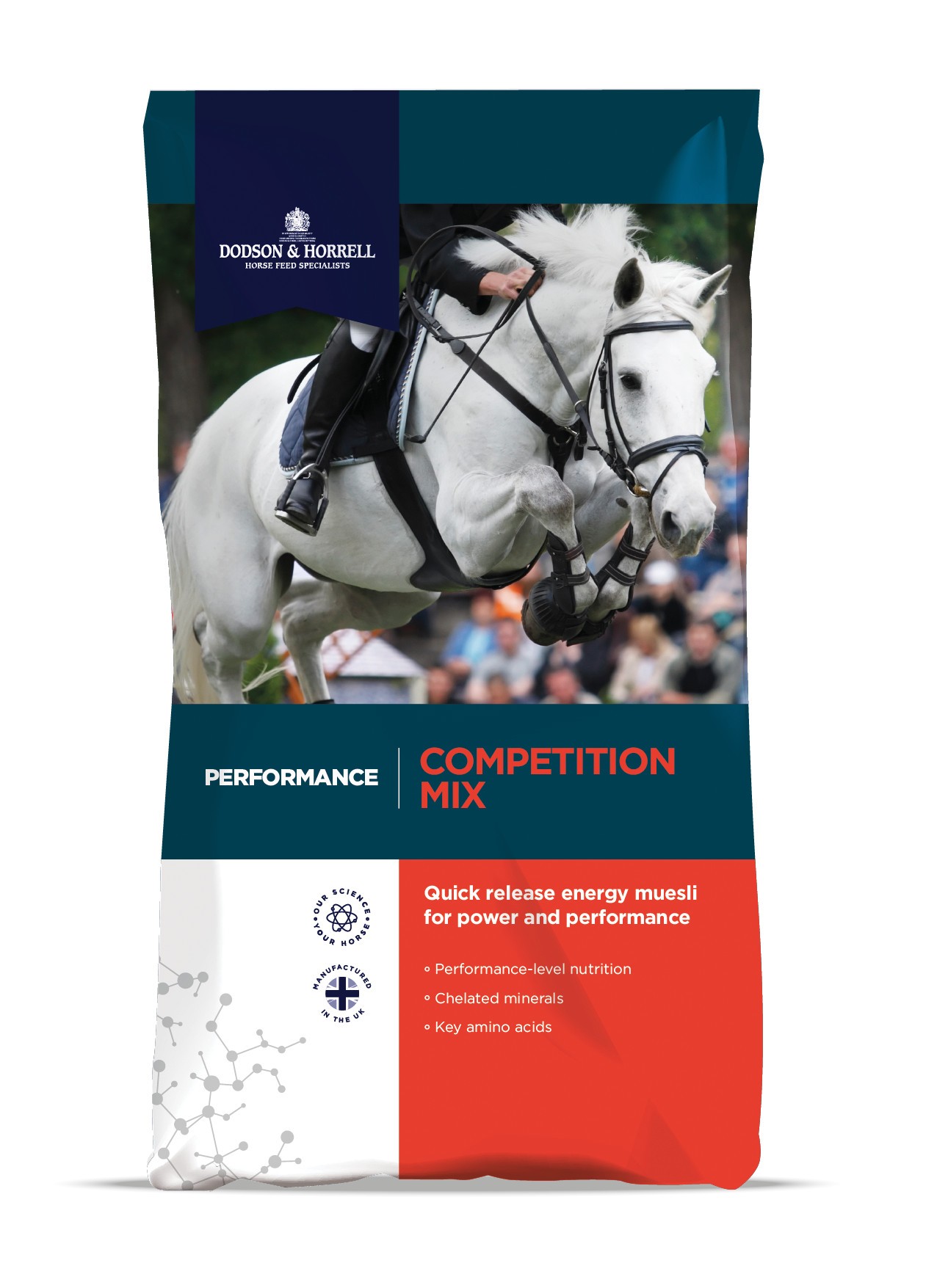 Competition Mix